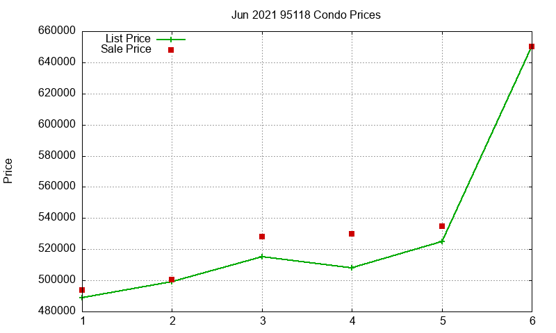 95118 Condos Just Sold 2021-06 95118 Condos Just Sold 2021-06