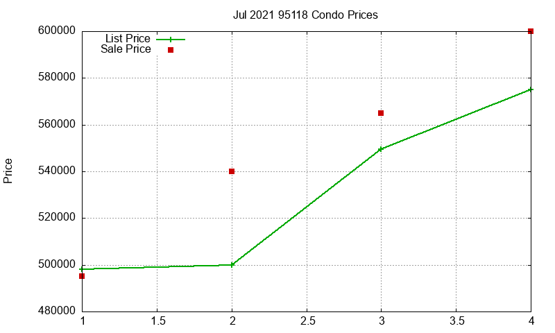 95118 Condos Just Sold 2021-07 95118 Condos Just Sold 2021-07