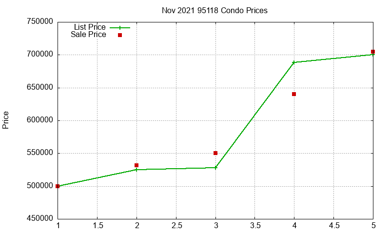 95118 Condos Just Sold 2021-11 95118 Condos Just Sold 2021-11