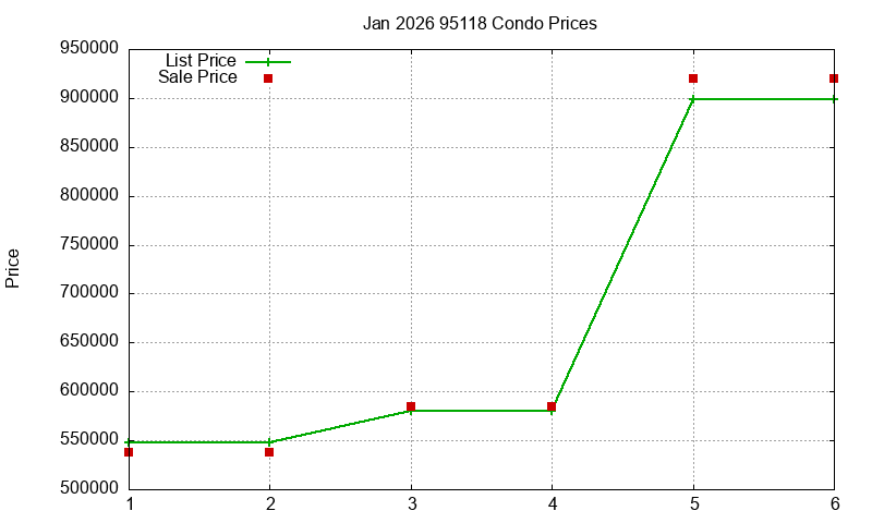 95118 Condos Just Sold 2026-01 95118 Condos Just Sold 2026-01