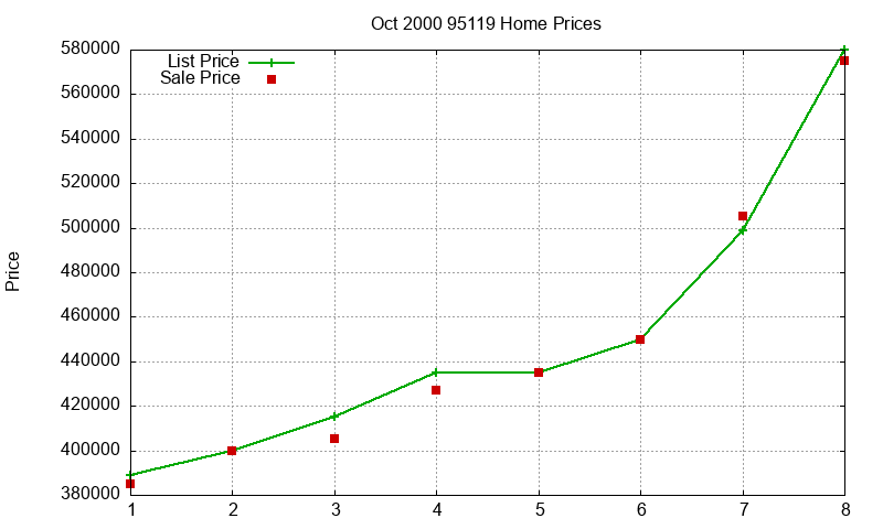 95119 Homes Just Sold 2000-10 95119 Homes Just Sold 2000-10