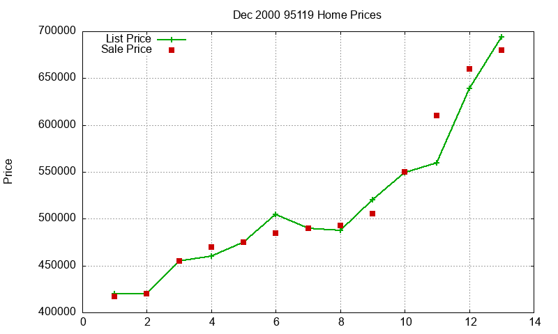 95119 Homes Just Sold 2000-12 95119 Homes Just Sold 2000-12