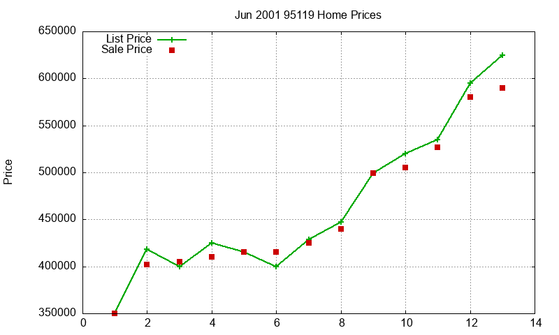 95119 Homes Just Sold 2001-06 95119 Homes Just Sold 2001-06