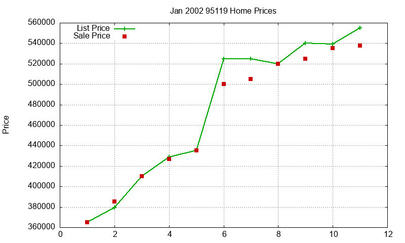 95119 Homes Just Sold 2002-01 95119 Homes Just Sold 2002-01
