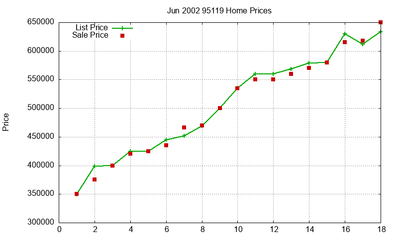 95119 Homes Just Sold 2002-06 95119 Homes Just Sold 2002-06