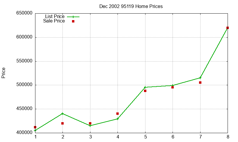 95119 Homes Just Sold 2002-12 95119 Homes Just Sold 2002-12