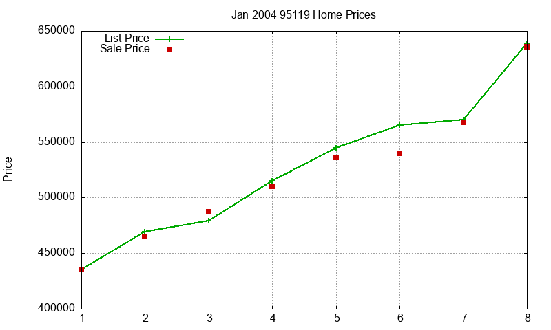95119 Homes Just Sold 2004-01 95119 Homes Just Sold 2004-01