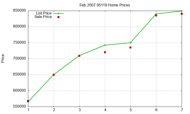 95119 Homes Just Sold 2007-02 95119 Homes Just Sold 2007-02
