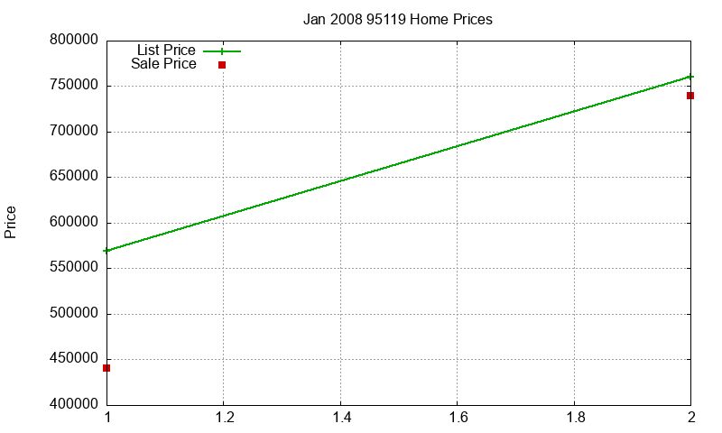 95119 Homes Just Sold 2008-01 95119 Homes Just Sold 2008-01