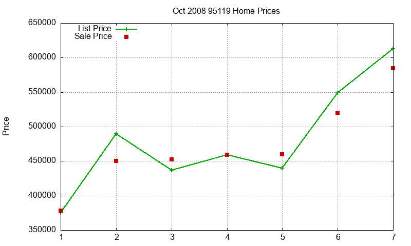 95119 Homes Just Sold 2008-10 95119 Homes Just Sold 2008-10