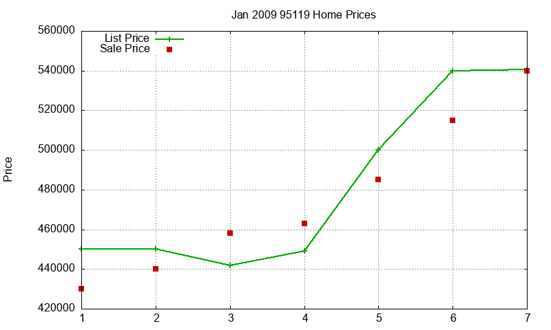 95119 Homes Just Sold 2009-01 95119 Homes Just Sold 2009-01