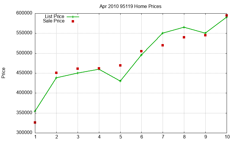 95119 Homes Just Sold 2010-04 95119 Homes Just Sold 2010-04