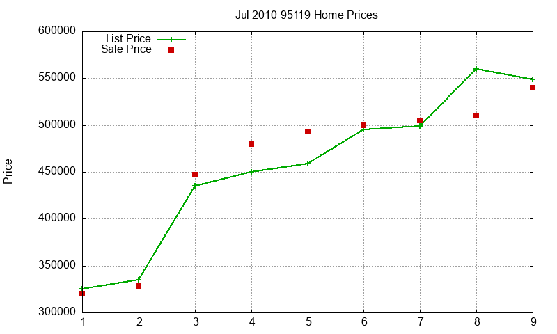 95119 Homes Just Sold 2010-07 95119 Homes Just Sold 2010-07