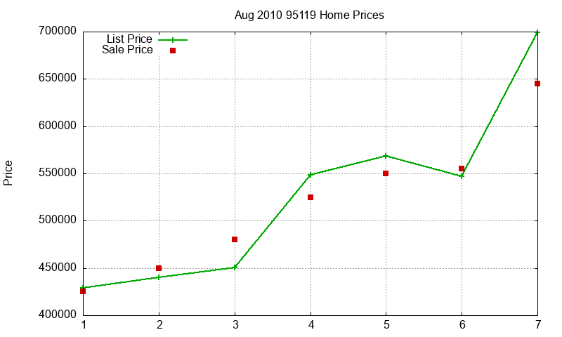 95119 Homes Just Sold 2010-08 95119 Homes Just Sold 2010-08