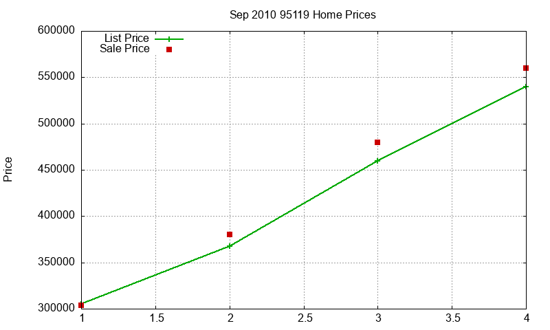 95119 Homes Just Sold 2010-09 95119 Homes Just Sold 2010-09