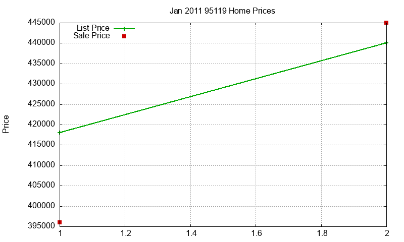 95119 Homes Just Sold 2011-01 95119 Homes Just Sold 2011-01