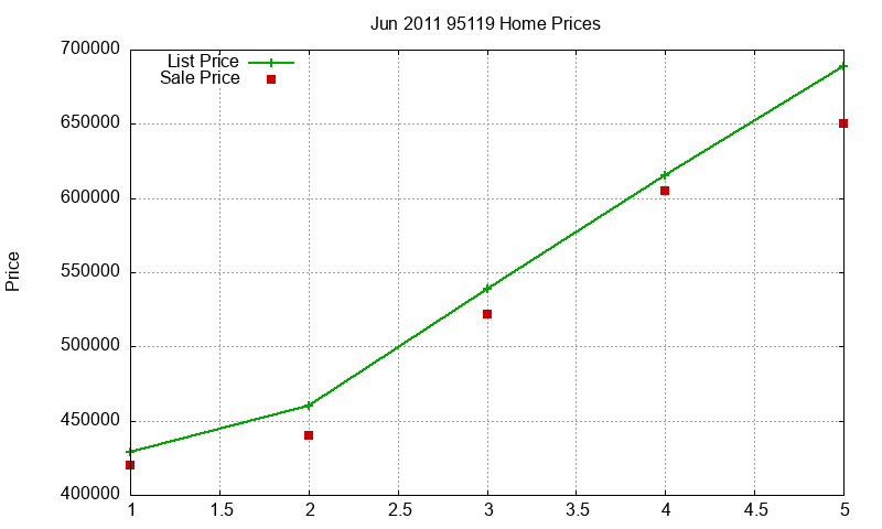 95119 Homes Just Sold 2011-06 95119 Homes Just Sold 2011-06