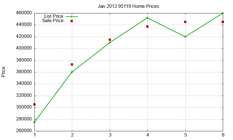 95119 Homes Just Sold 2012-01 95119 Homes Just Sold 2012-01
