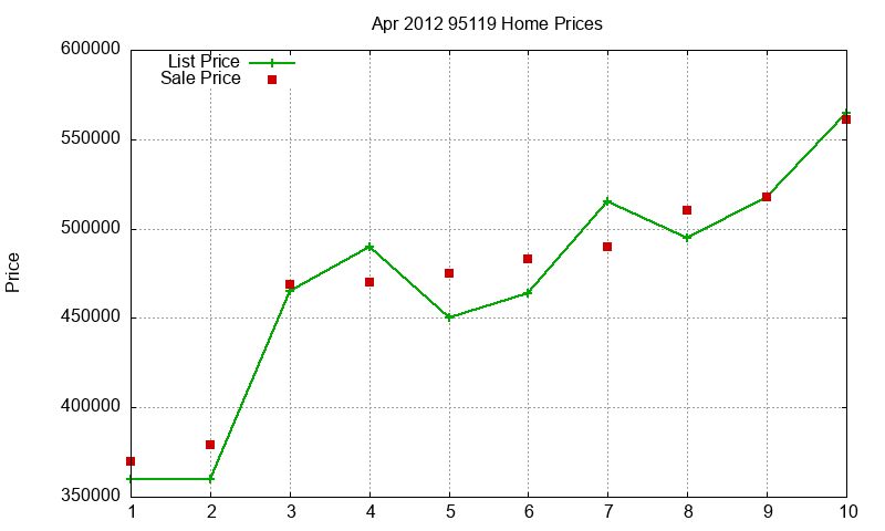 95119 Homes Just Sold 2012-04 95119 Homes Just Sold 2012-04