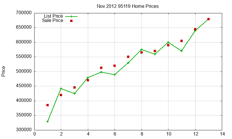95119 Homes Just Sold 2012-11 95119 Homes Just Sold 2012-11