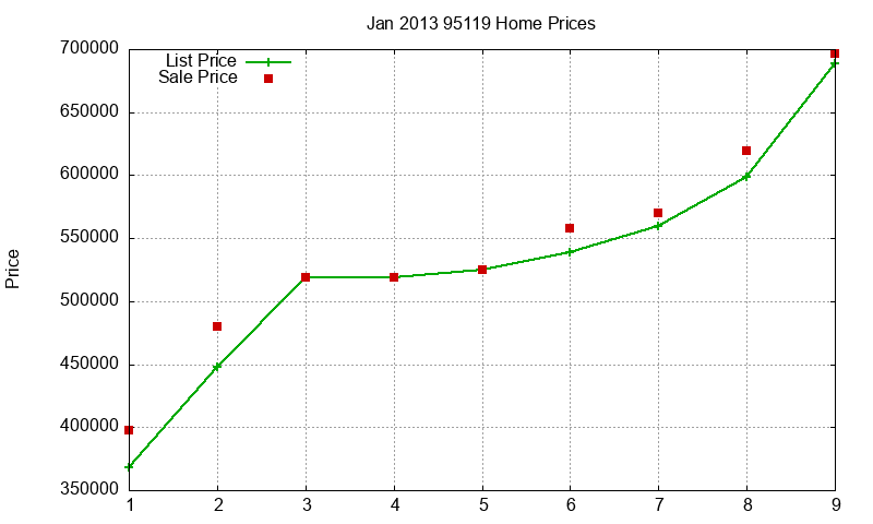 95119 Homes Just Sold 2013-01 95119 Homes Just Sold 2013-01