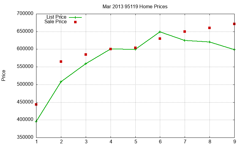 95119 Homes Just Sold 2013-03 95119 Homes Just Sold 2013-03