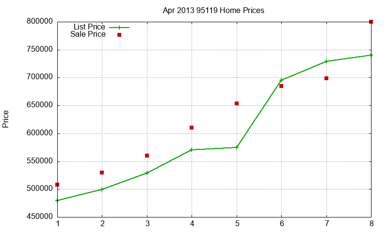 95119 Homes Just Sold 2013-04 95119 Homes Just Sold 2013-04