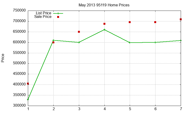 95119 Homes Just Sold 2013-05 95119 Homes Just Sold 2013-05
