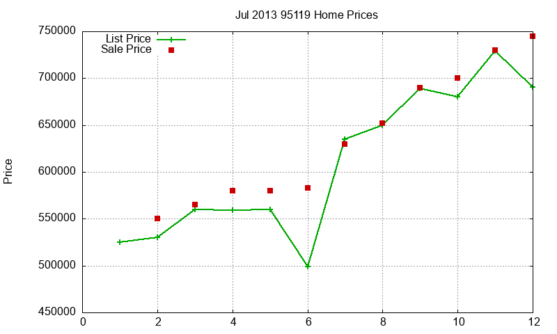 95119 Homes Just Sold 2013-07 95119 Homes Just Sold 2013-07