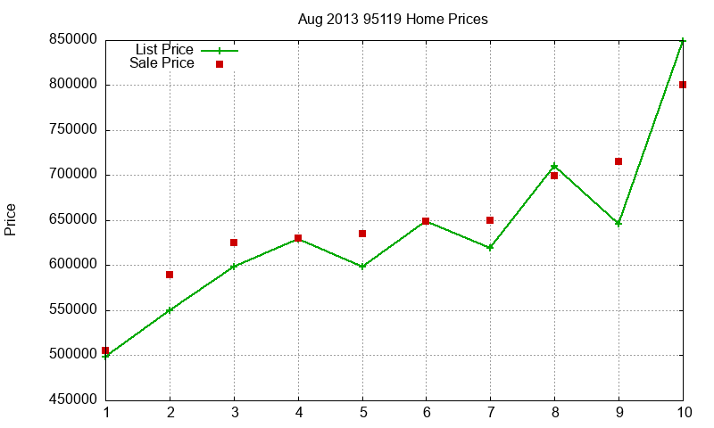 95119 Homes Just Sold 2013-08 95119 Homes Just Sold 2013-08
