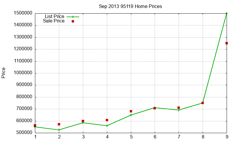95119 Homes Just Sold 2013-09 95119 Homes Just Sold 2013-09