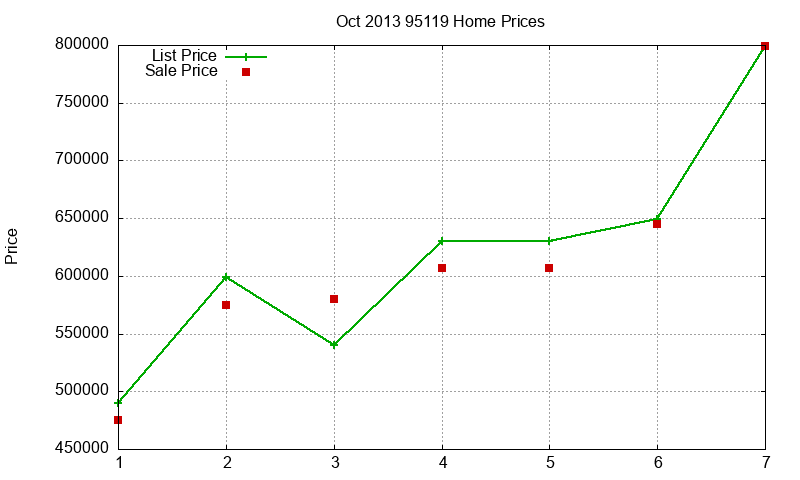 95119 Homes Just Sold 2013-10 95119 Homes Just Sold 2013-10