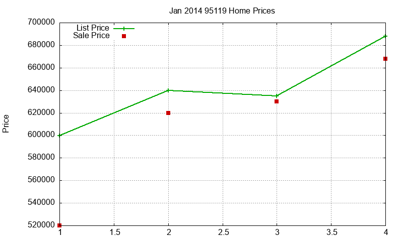 95119 Homes Just Sold 2014-01 95119 Homes Just Sold 2014-01