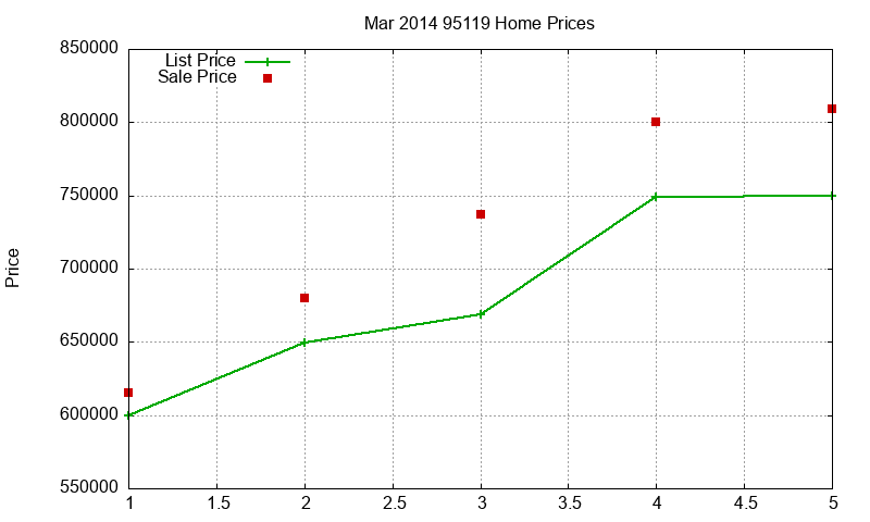 95119 Homes Just Sold 2014-03 95119 Homes Just Sold 2014-03