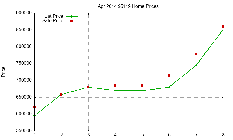 95119 Homes Just Sold 2014-04 95119 Homes Just Sold 2014-04