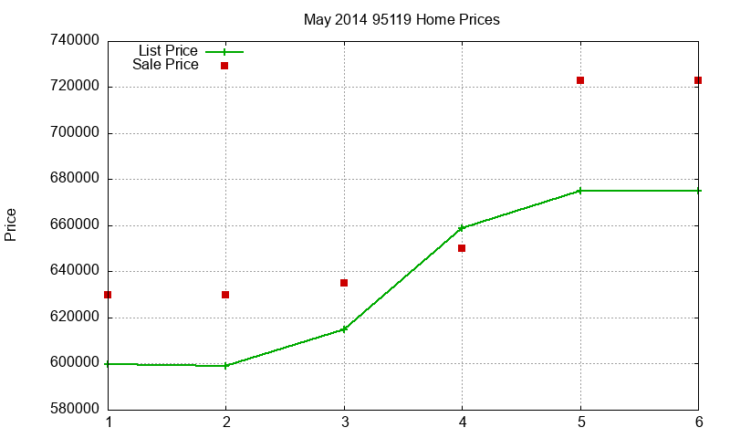 95119 Homes Just Sold 2014-05 95119 Homes Just Sold 2014-05
