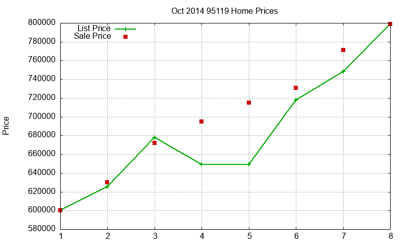 95119 Homes Just Sold 2014-10 95119 Homes Just Sold 2014-10