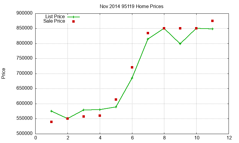95119 Homes Just Sold 2014-11 95119 Homes Just Sold 2014-11