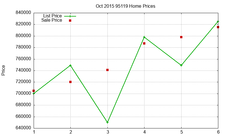 95119 Homes Just Sold 2015-10 95119 Homes Just Sold 2015-10