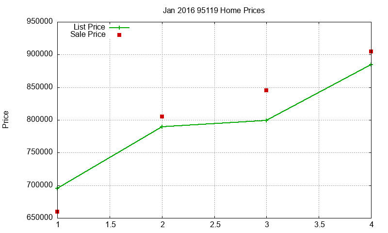 95119 Homes Just Sold 2016-01 95119 Homes Just Sold 2016-01
