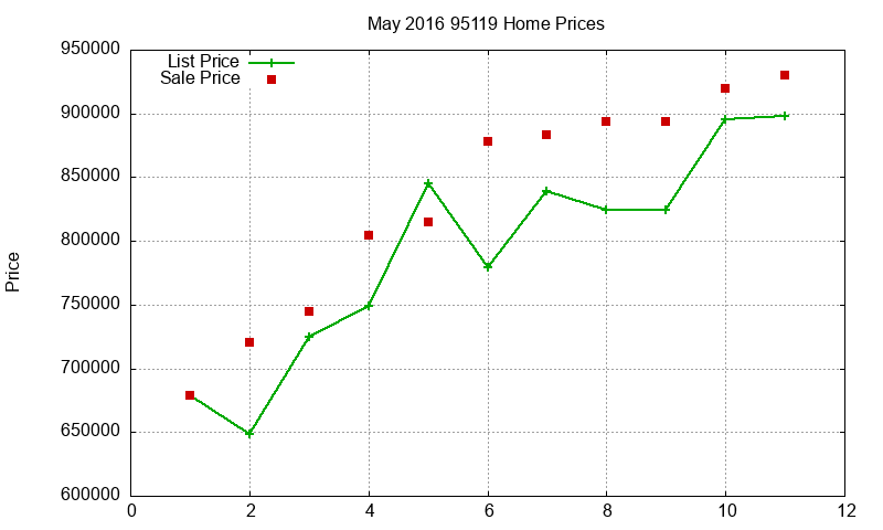 95119 Homes Just Sold 2016-05 95119 Homes Just Sold 2016-05