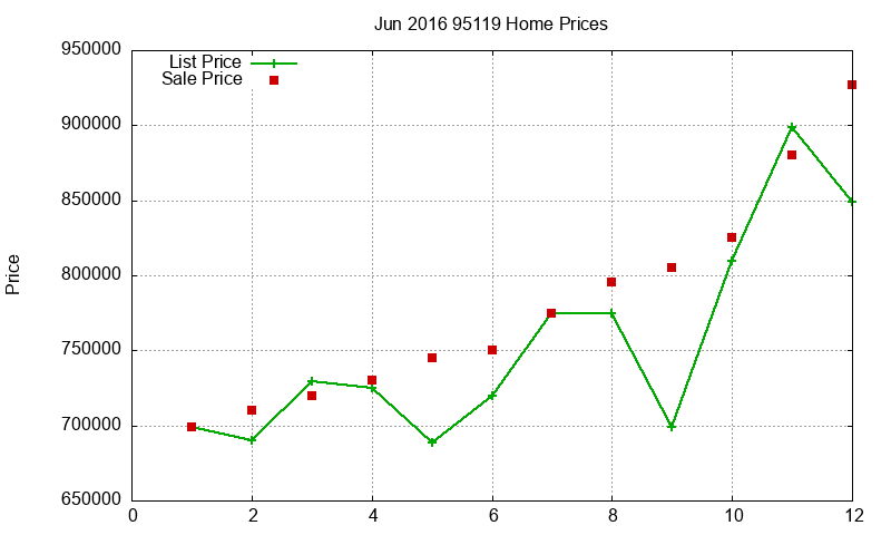 95119 Homes Just Sold 2016-06 95119 Homes Just Sold 2016-06