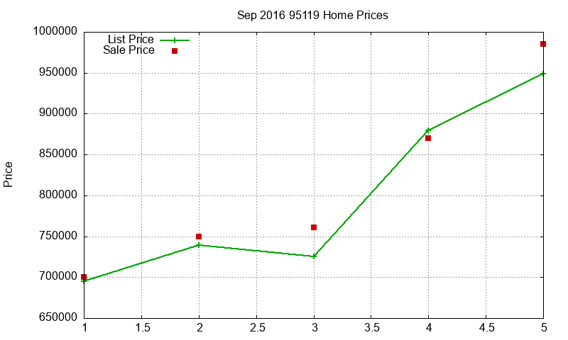 95119 Homes Just Sold 2016-09 95119 Homes Just Sold 2016-09