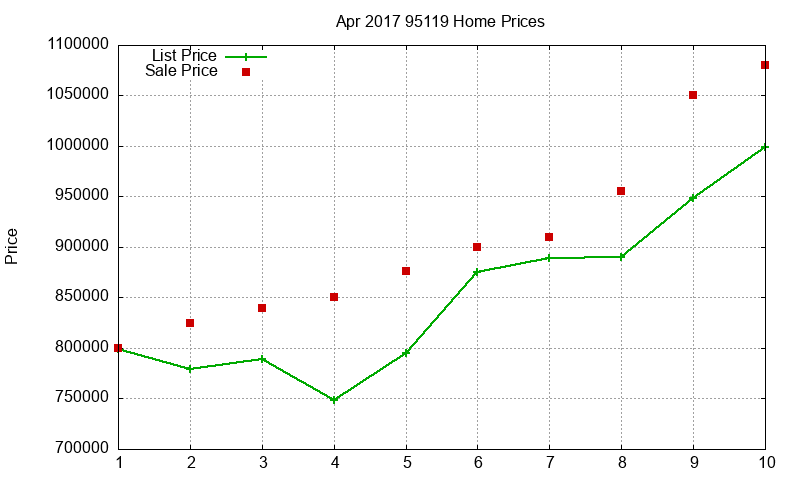 95119 Homes Just Sold 2017-04 95119 Homes Just Sold 2017-04