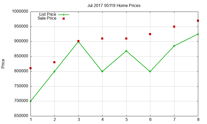 95119 Homes Just Sold 2017-07 95119 Homes Just Sold 2017-07