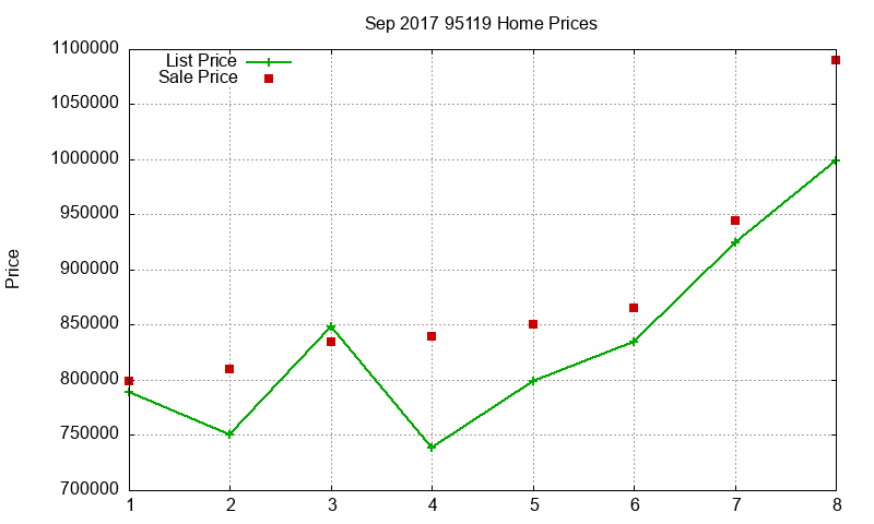 95119 Homes Just Sold 2017-09 95119 Homes Just Sold 2017-09