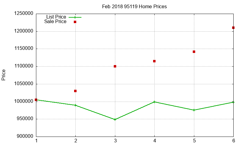 95119 Homes Just Sold 2018-02 95119 Homes Just Sold 2018-02