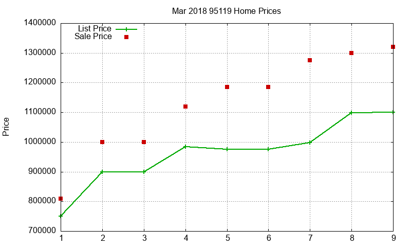 95119 Homes Just Sold 2018-03 95119 Homes Just Sold 2018-03