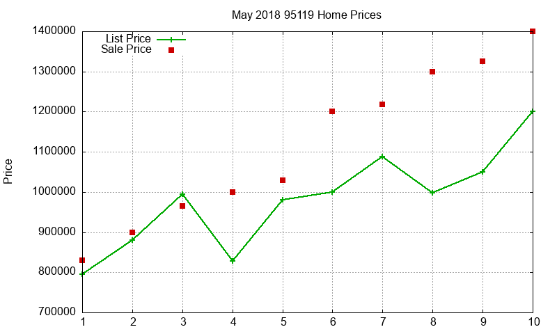 95119 Homes Just Sold 2018-05 95119 Homes Just Sold 2018-05