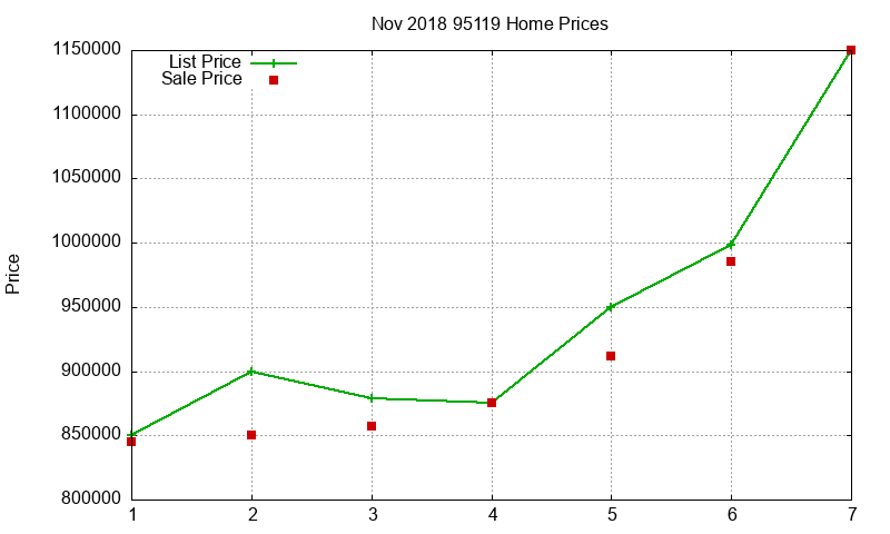 95119 Homes Just Sold 2018-11 95119 Homes Just Sold 2018-11